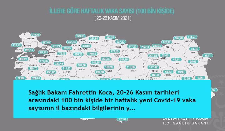 Sağlık Bakanı Fahrettin Koca, 20-26 Kasım tarihleri arasındaki 100 bin kişide bir haftalık yeni Covid-19 vaka sayısının il bazındaki bilgilerinin yer aldığı haftalık insidans haritasını paylaştı.